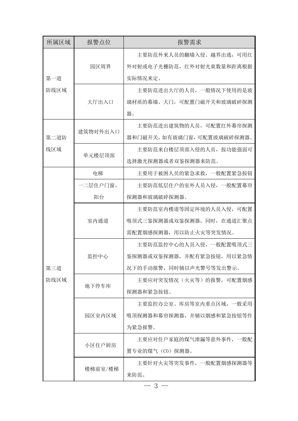 入侵报警系统方案_第3页