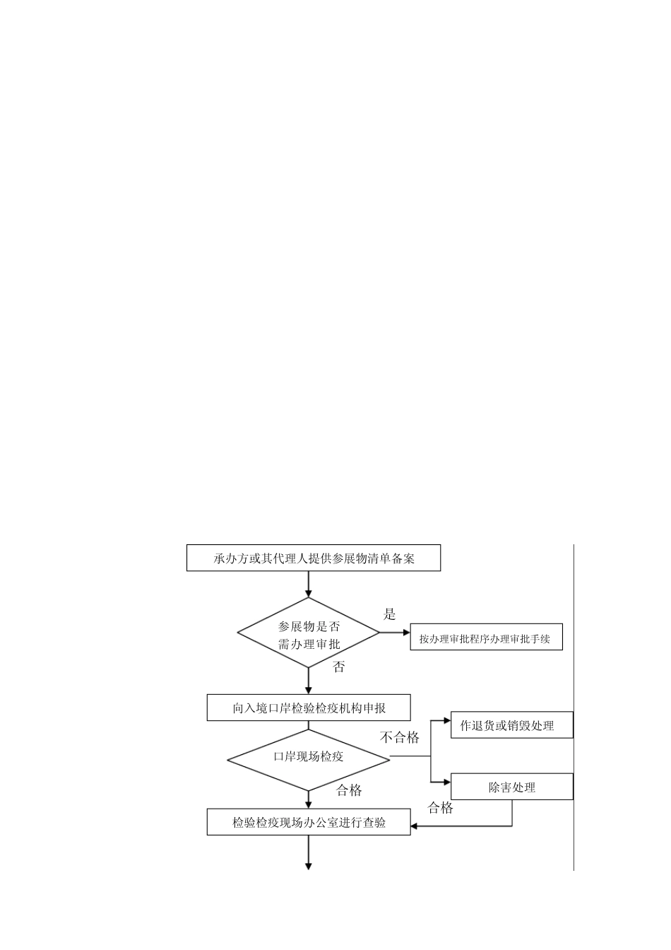 入境展览会备案指南_第3页