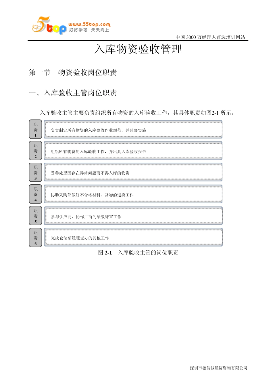 入库物资验收管理_第1页
