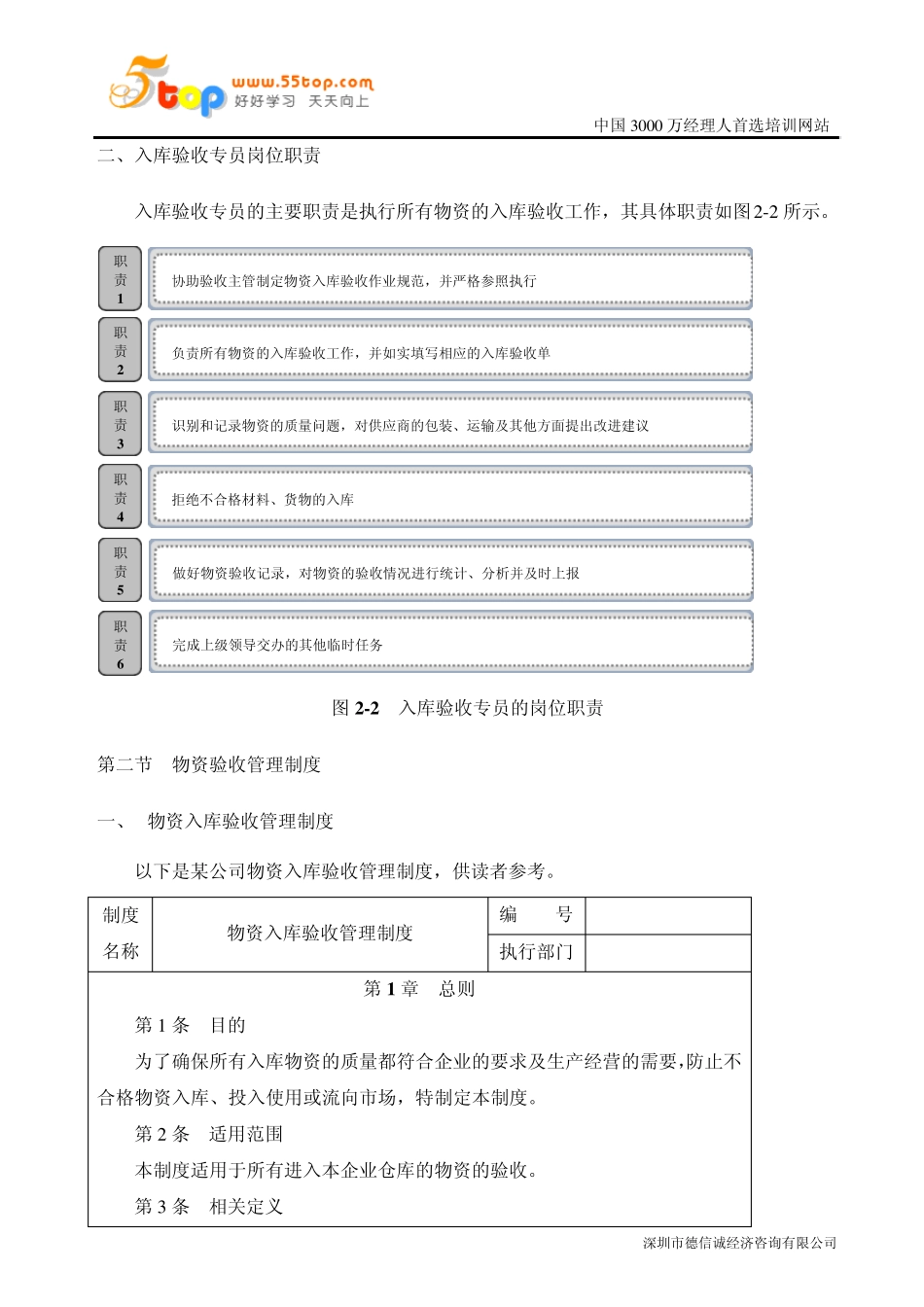 入库物资验收管理_第2页