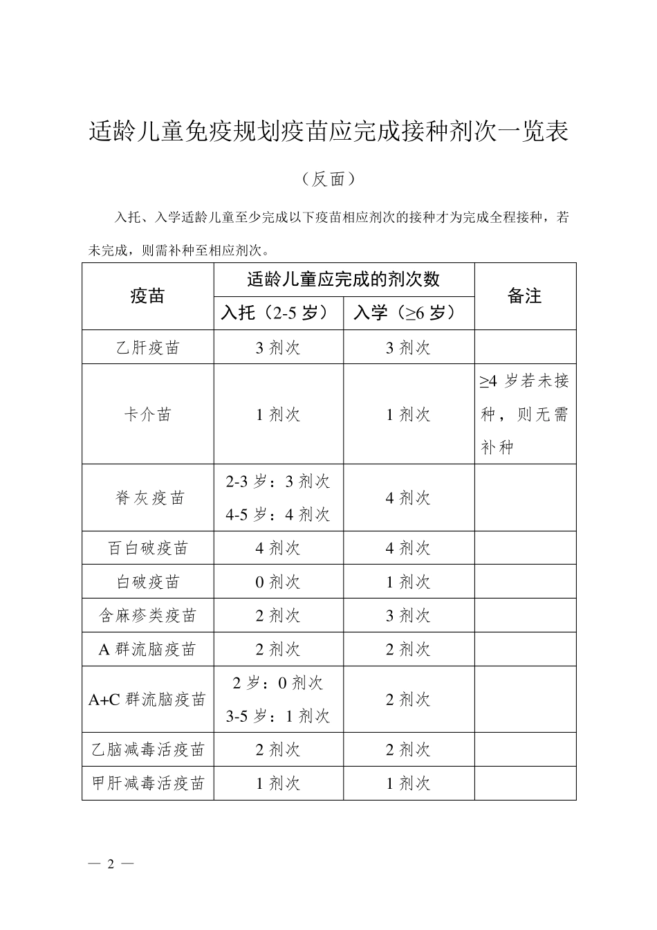 入托、入学儿童预防接种证查验_第2页