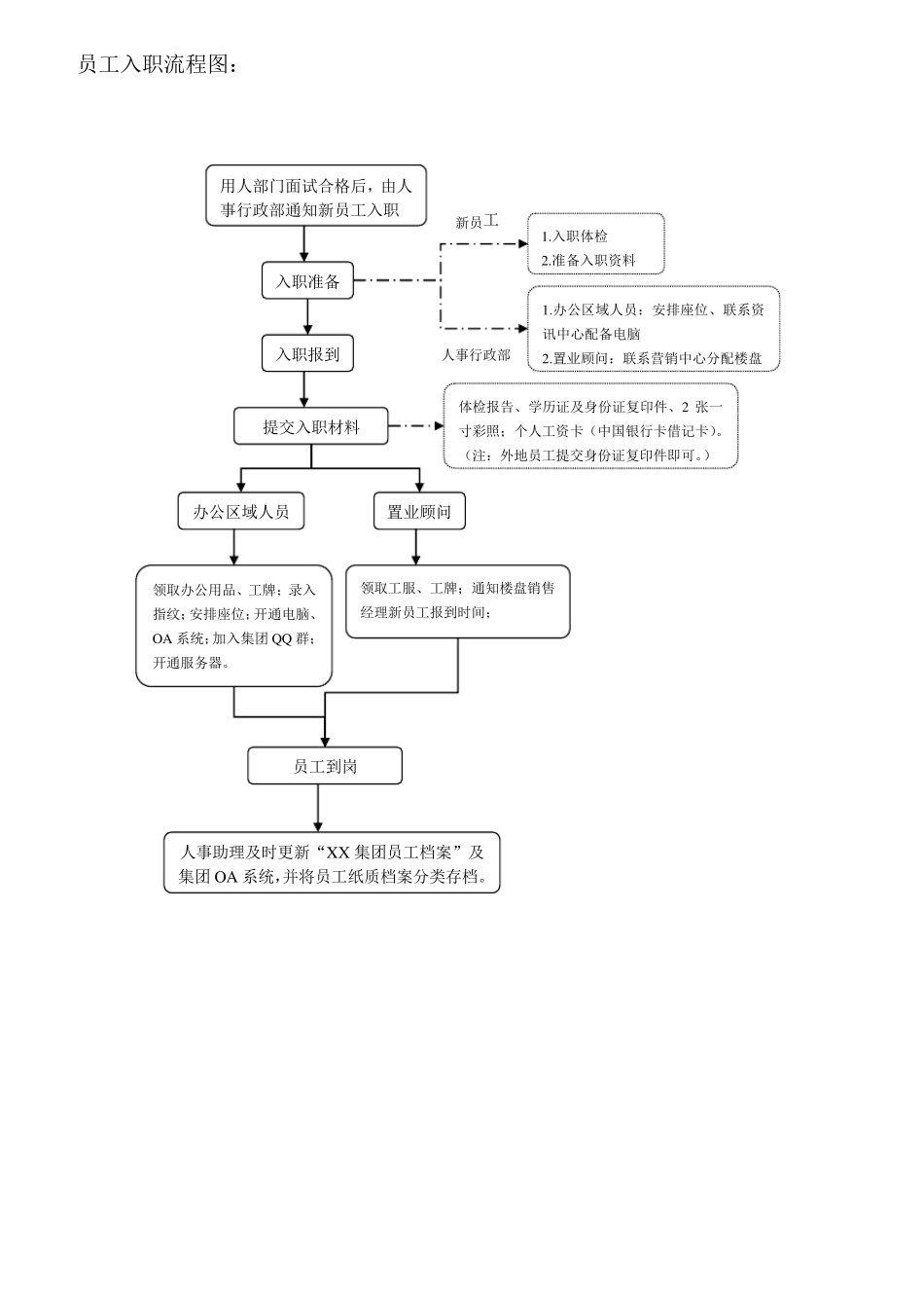 入离职流程及非正常离职管理办法_第2页