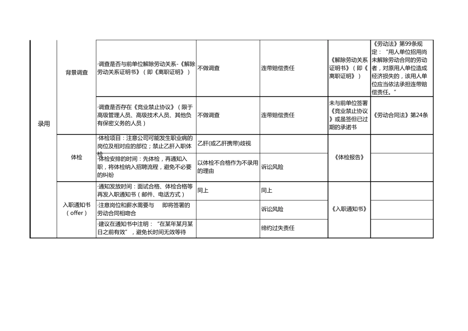 入职、在职、离职管理—人力资源法律风险控制体系_第2页
