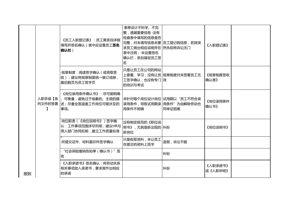 入职、在职、离职管理—人力资源法律风险控制体系_第3页