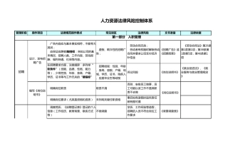 入职、在职、离职管理—人力资源法律风险控制体系