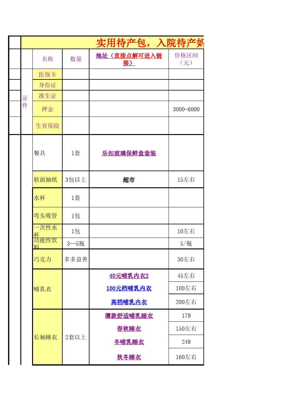 入院待产妈妈必备物品清单_第1页