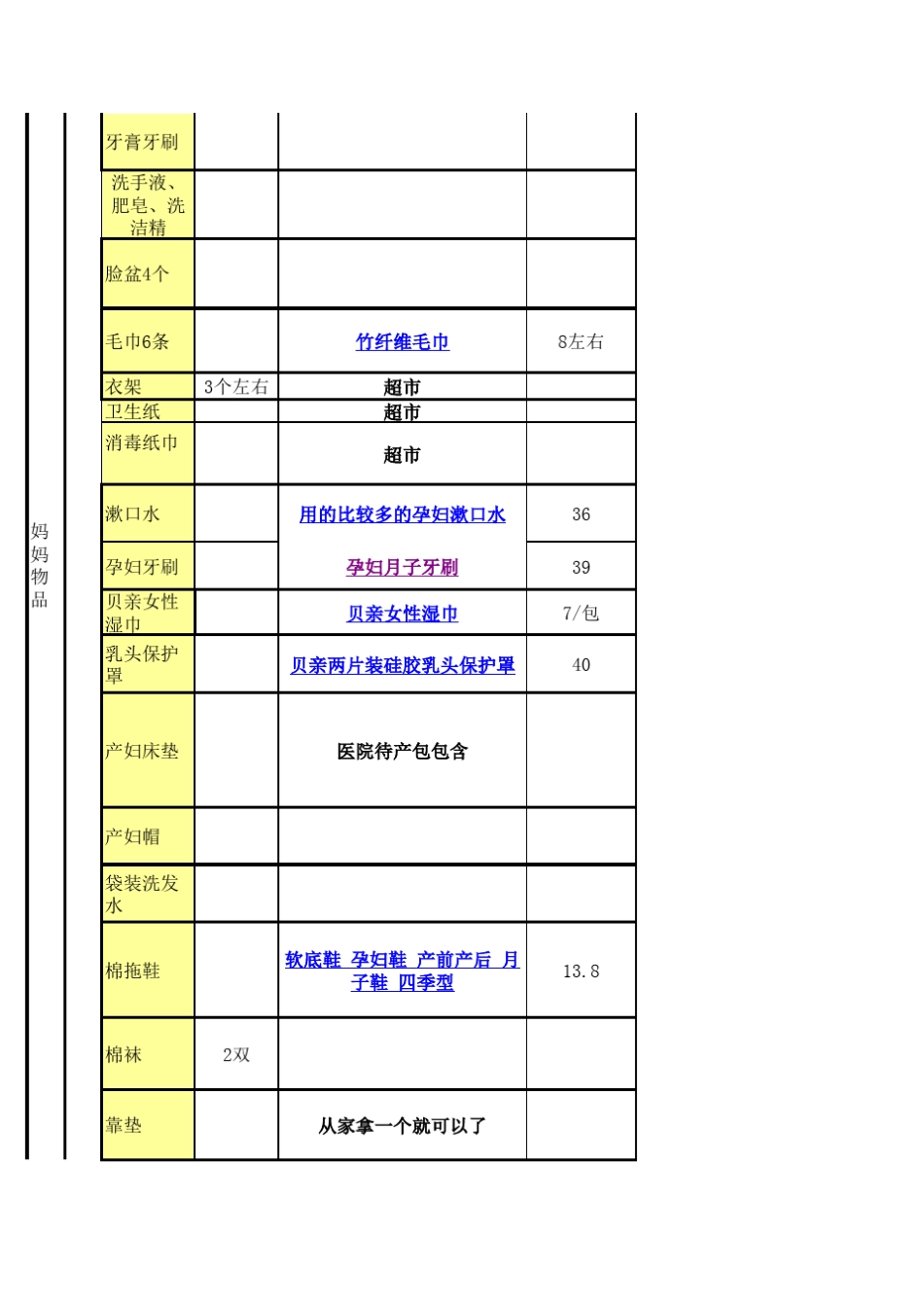 入院待产妈妈必备物品清单_第2页