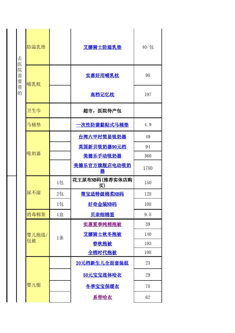 入院待产妈妈必备物品清单_第3页