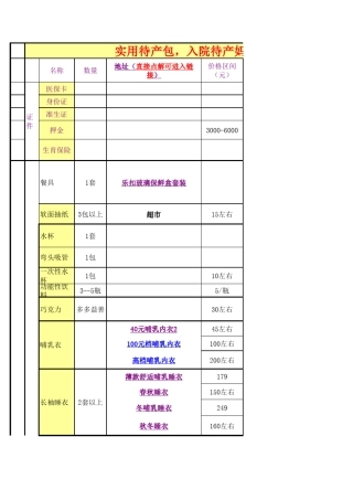 入院待产妈妈必备物品清单