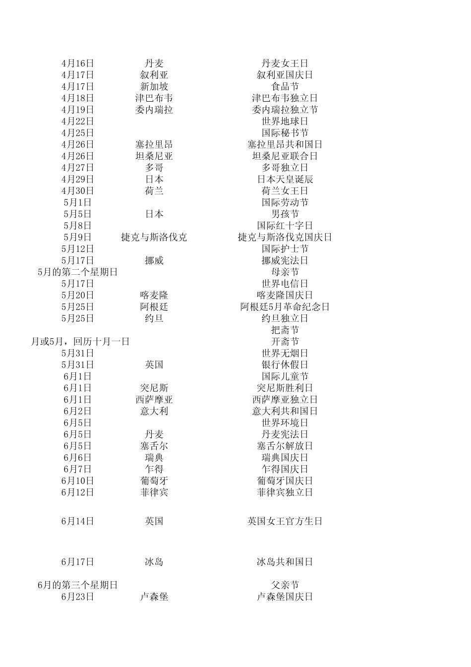 全世界各国最全节日汇总_第2页