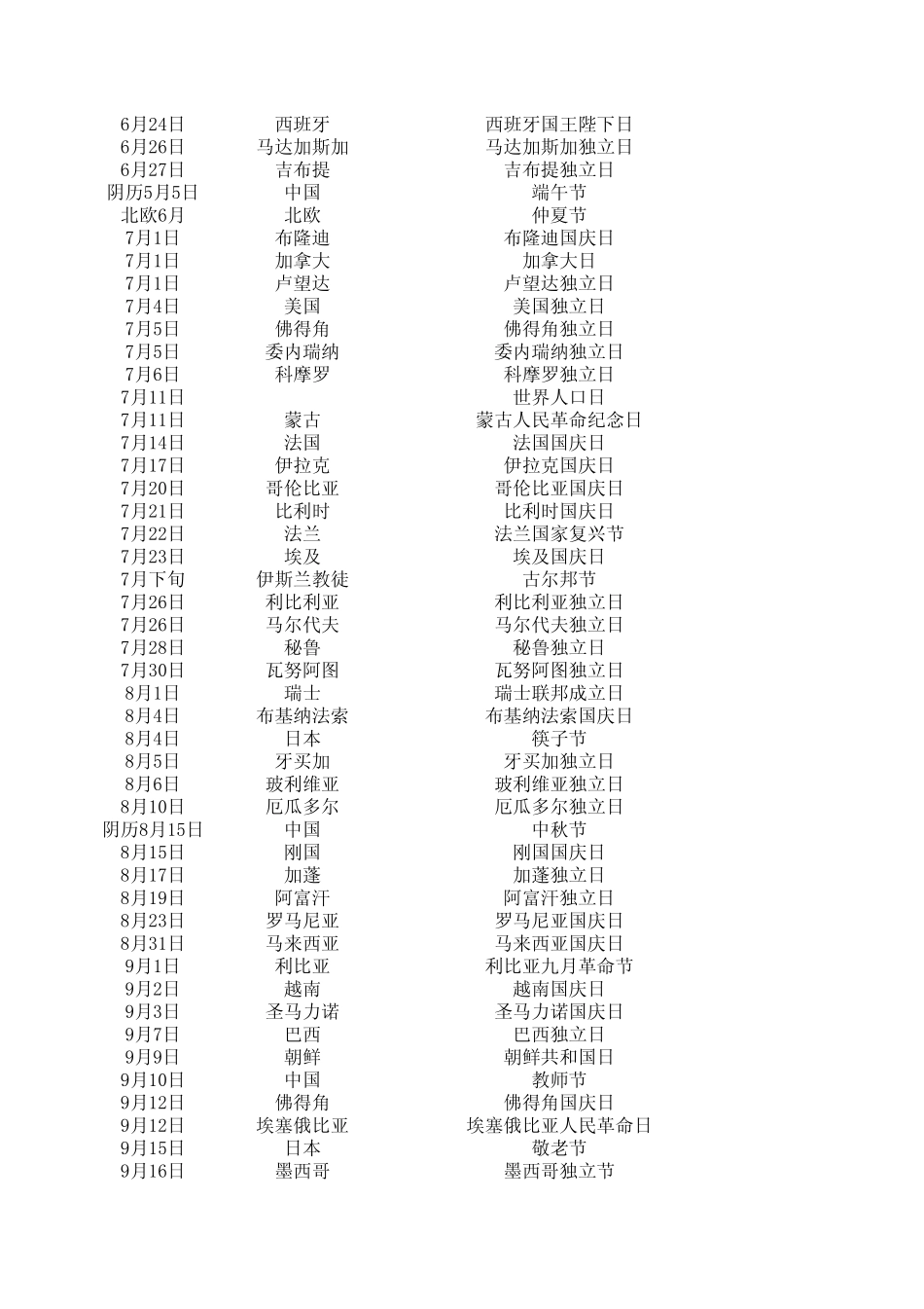 全世界各国最全节日汇总_第3页