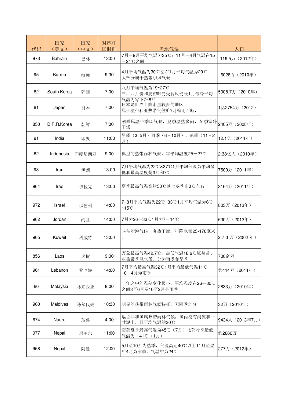 全世界各国特点解析_第1页