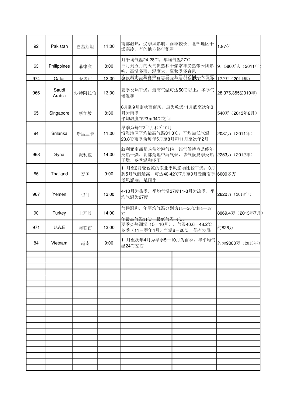 全世界各国特点解析_第2页