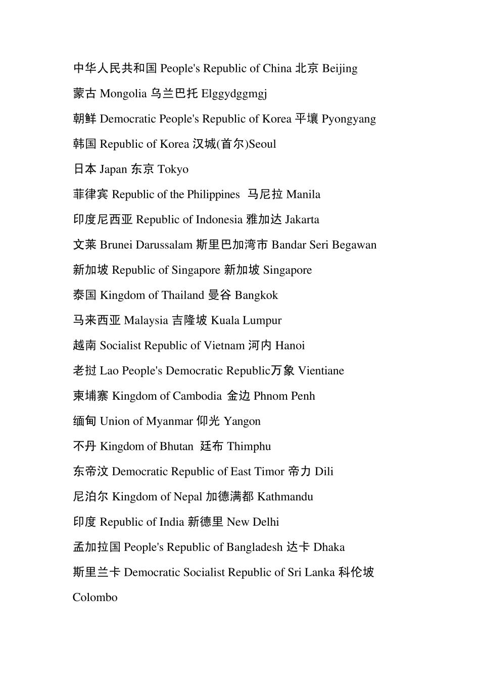 全世界各国英文名字_第1页