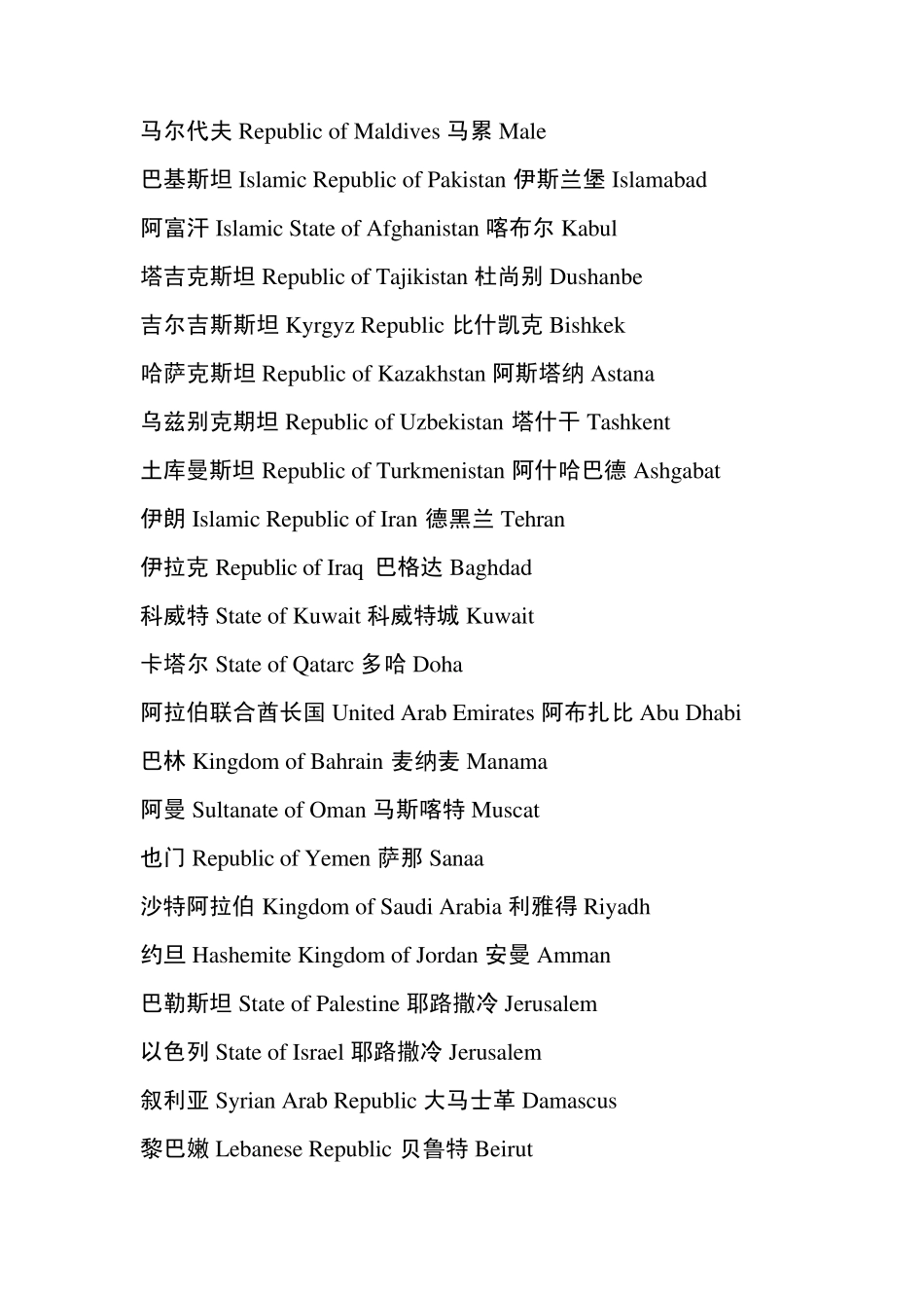 全世界各国英文名字_第2页