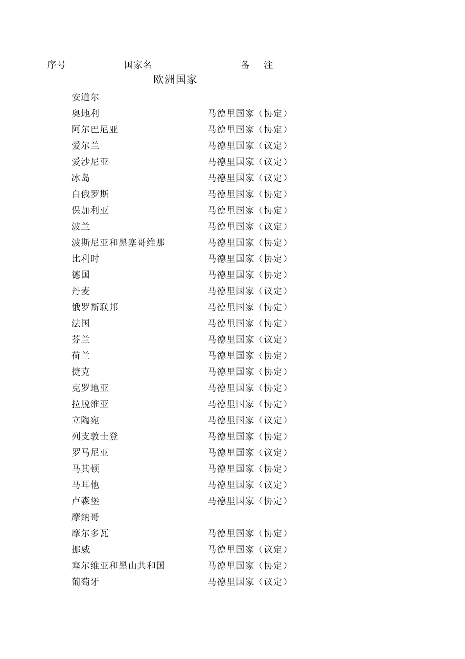 全世界国家名称_第1页