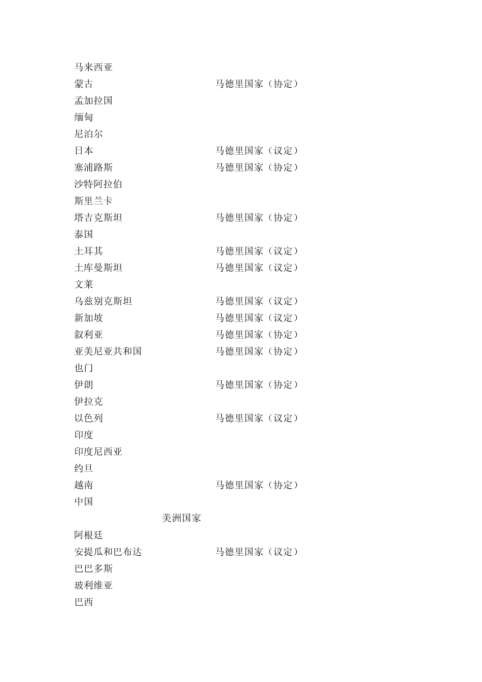 全世界国家名称_第3页