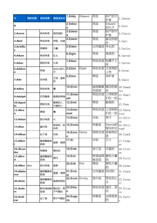 全世界最好听的男孩子的英文名字