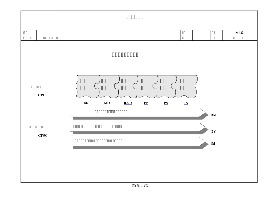 全业务流程管理总框架示例_第1页