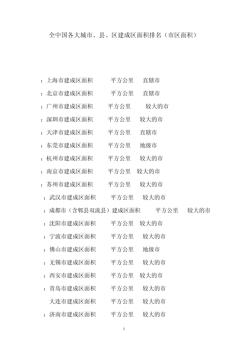 全中国各大城市及贵州城市建成区面积排名_第1页