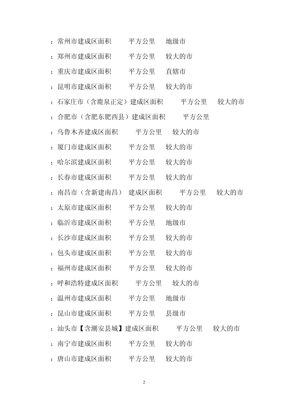 全中国各大城市及贵州城市建成区面积排名_第2页