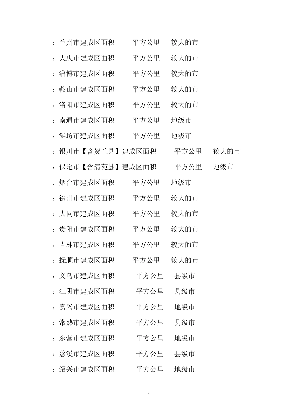 全中国各大城市及贵州城市建成区面积排名_第3页