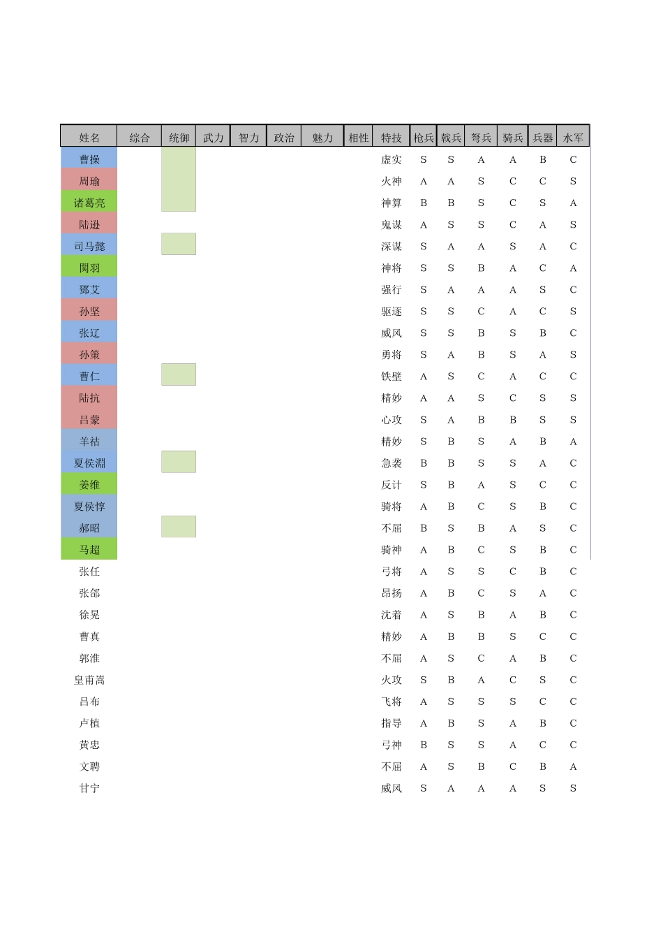 全人物能力数值表三国志11_第1页