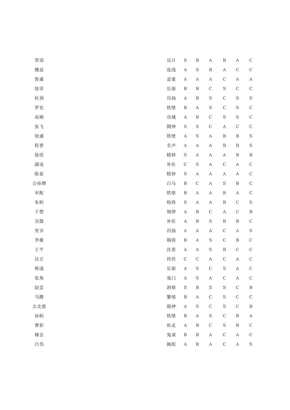 全人物能力数值表三国志11_第2页