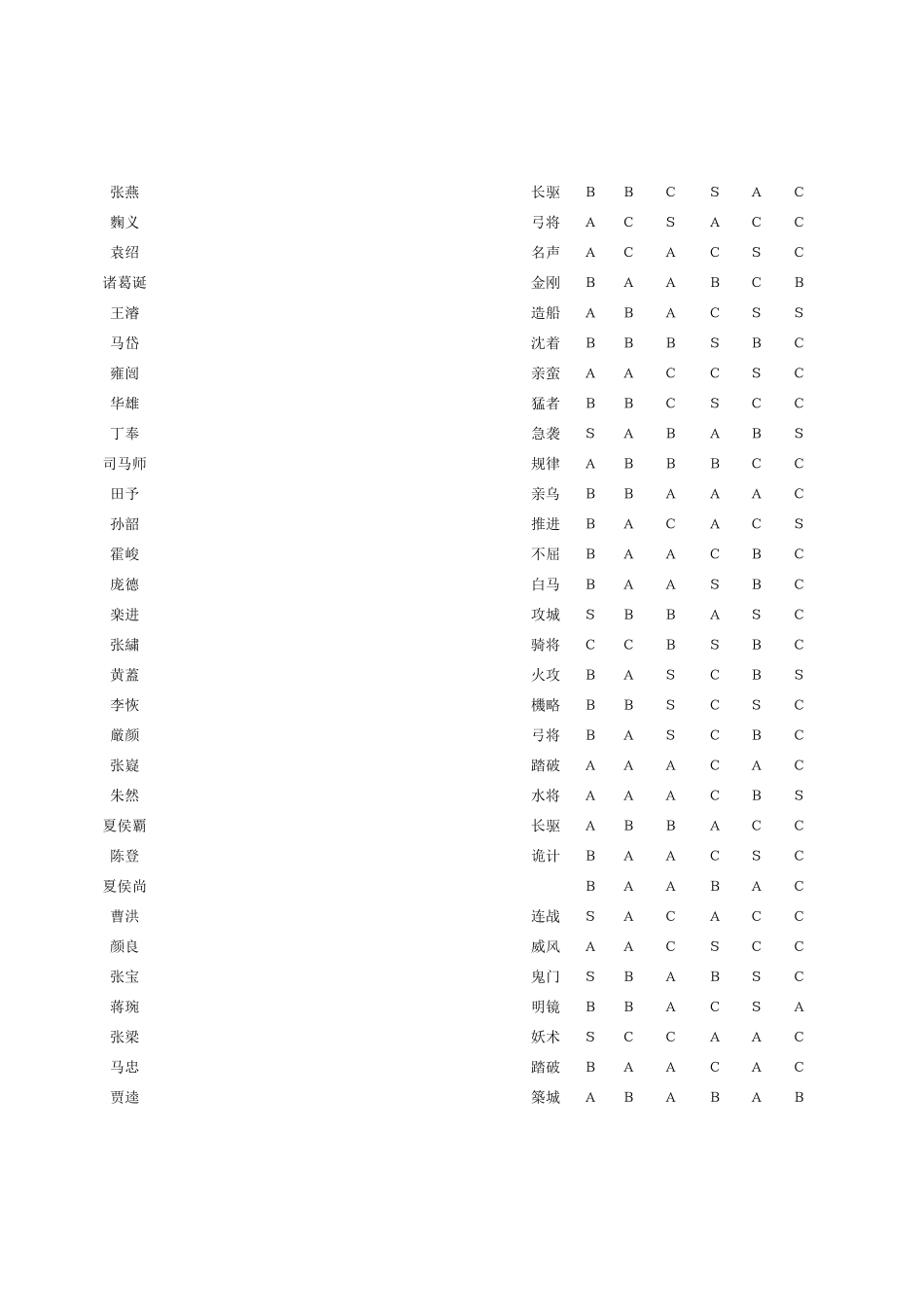 全人物能力数值表三国志11_第3页