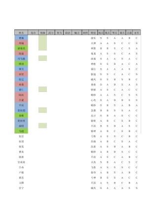 全人物能力数值表三国志11