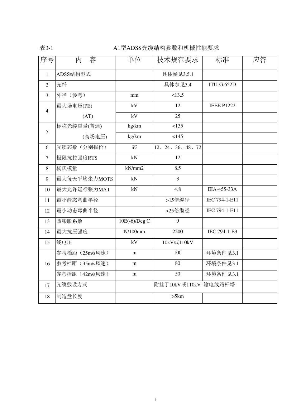 全介质自承式光缆(ADSS)结构参数及机械性能表_第2页