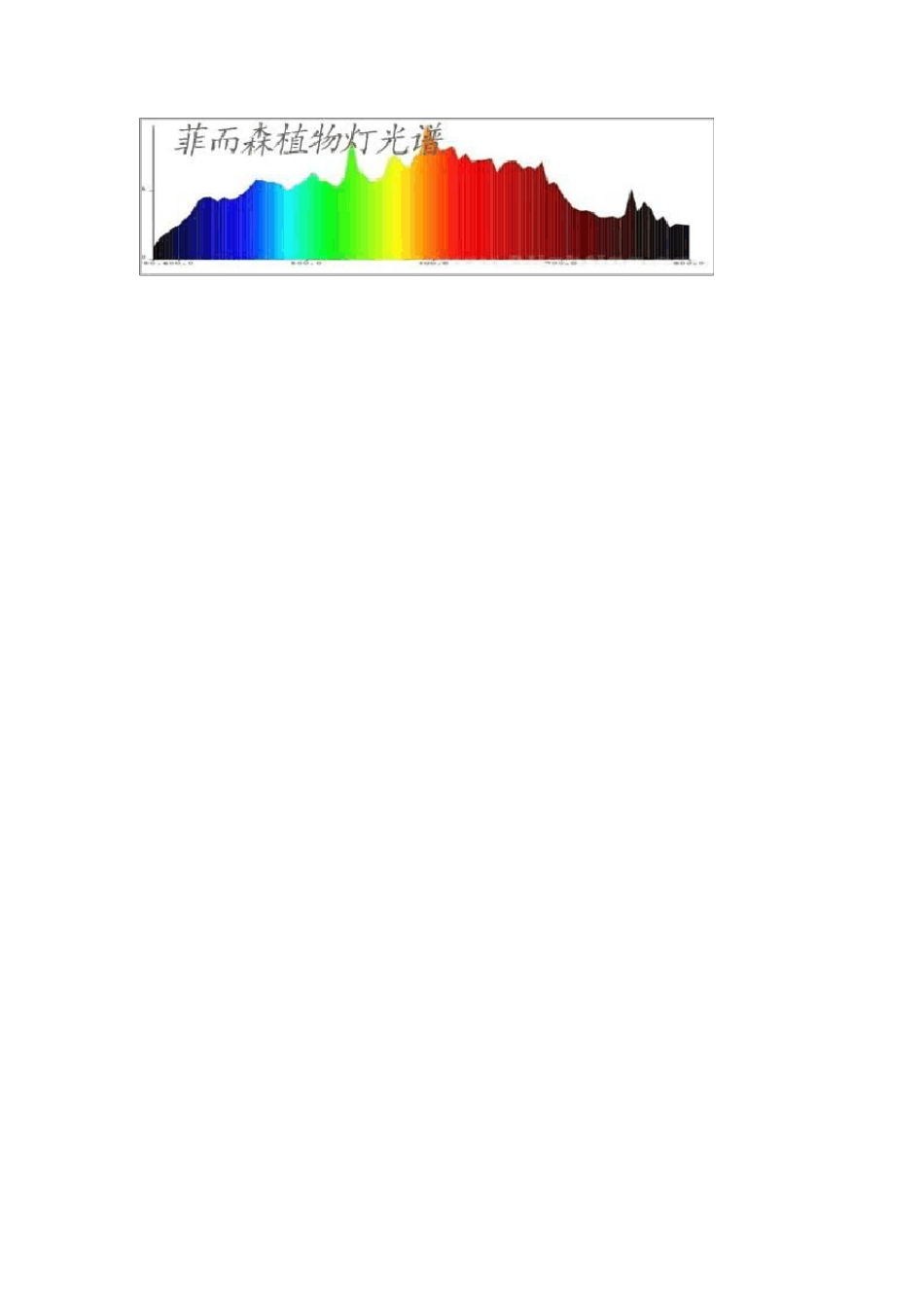 全光谱植物灯_第2页
