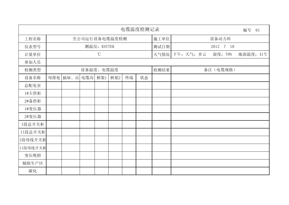全公司运行设备电缆温度测试记录表._第1页