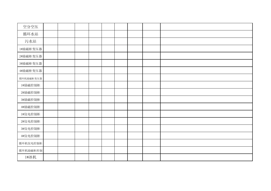 全公司运行设备电缆温度测试记录表._第2页