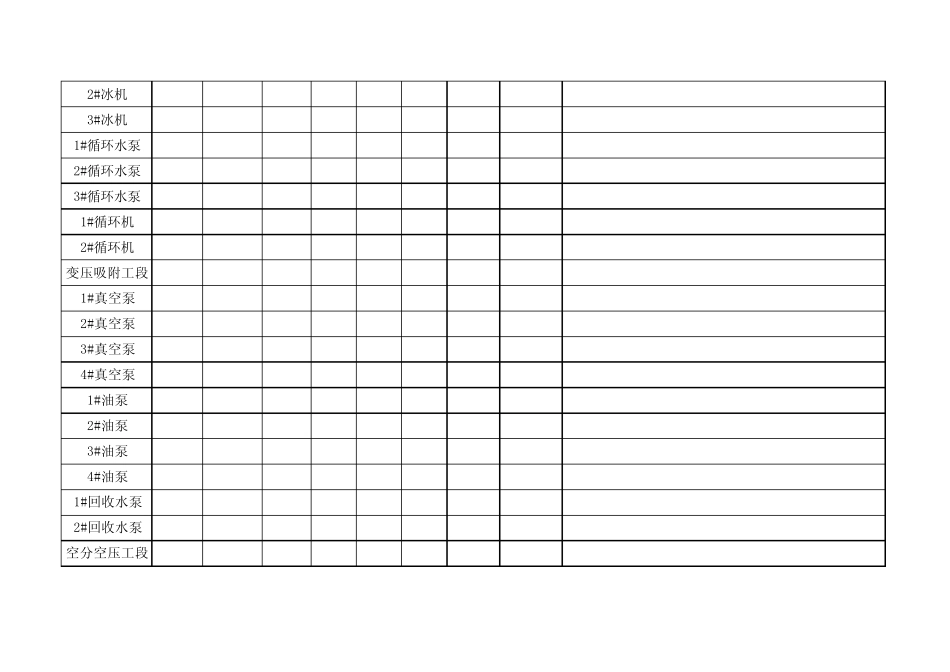 全公司运行设备电缆温度测试记录表._第3页