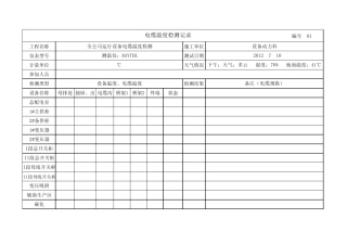 全公司运行设备电缆温度测试记录表.