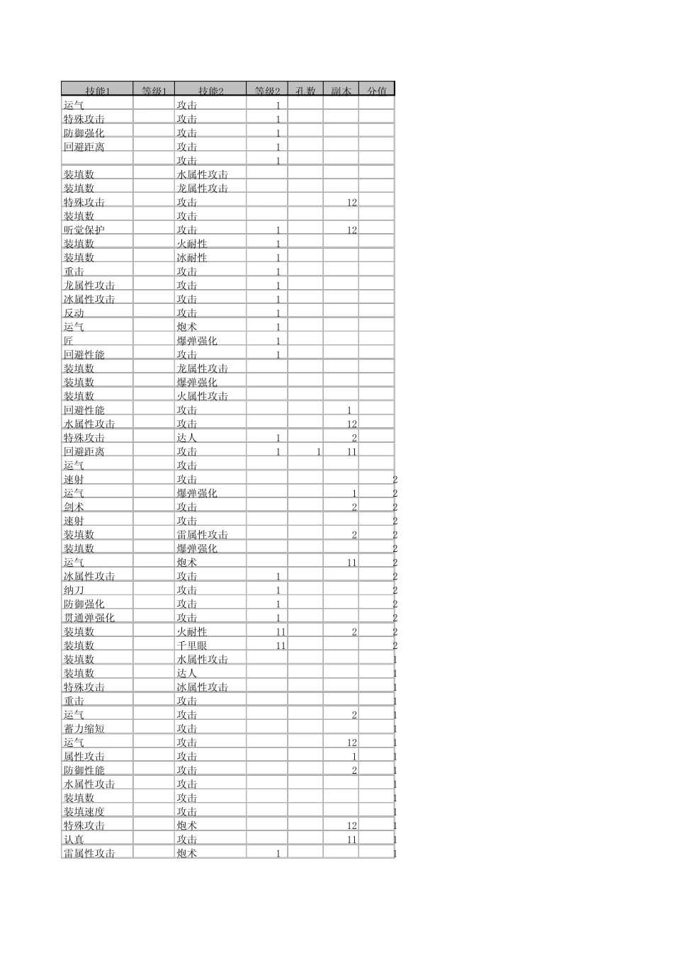 全副本极品护石大全V2_第1页