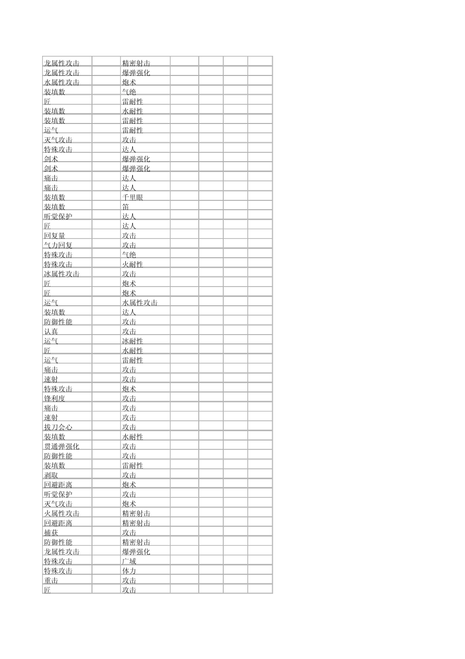 全副本极品护石大全V2_第2页