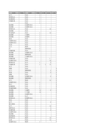 全副本极品护石大全V2