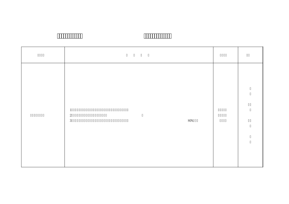 全区文明村镇(苏木嘎查)39;十个一39;基本标准(试用)2011版_第3页