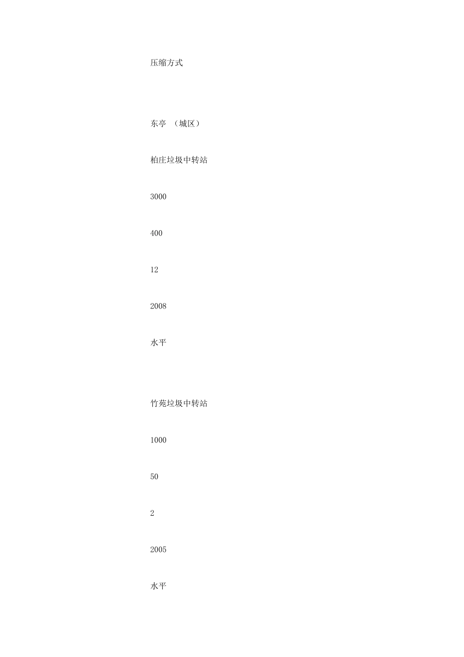 全区生活垃圾中转站管理现状和建议_第2页