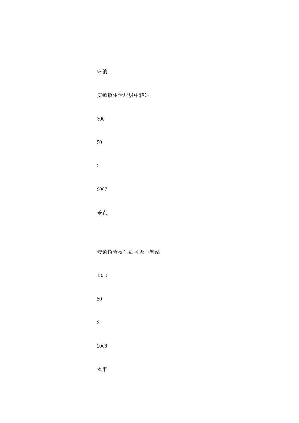 全区生活垃圾中转站管理现状和建议_第3页