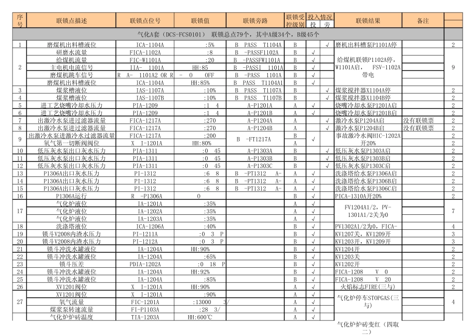 全厂联锁分级并详细联锁点说明_第1页
