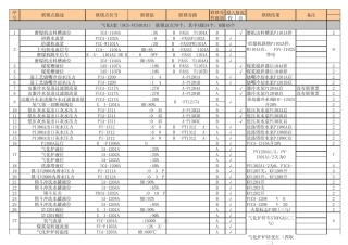 全厂联锁分级并详细联锁点说明