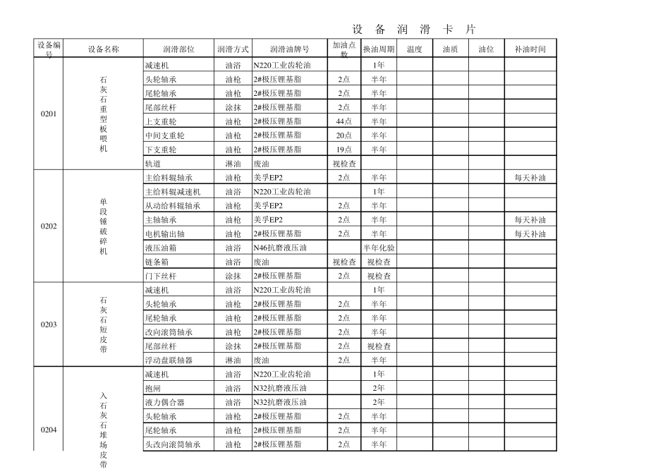 全厂设备润滑卡片_第1页