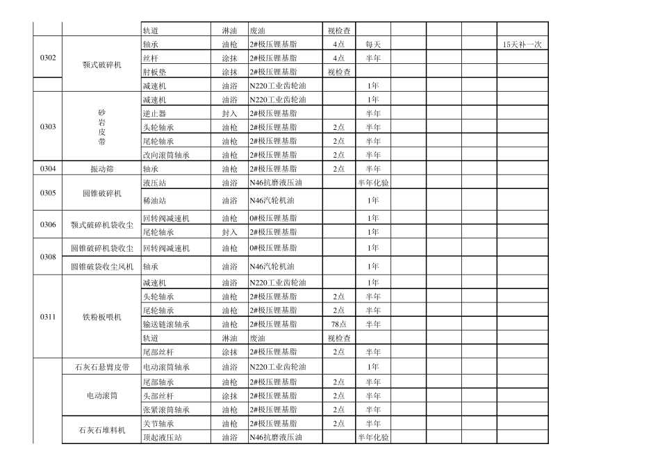 全厂设备润滑卡片_第3页
