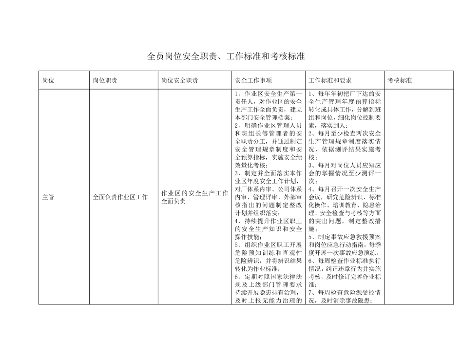 全员岗位安全职责、工作标准和考核标准_第1页