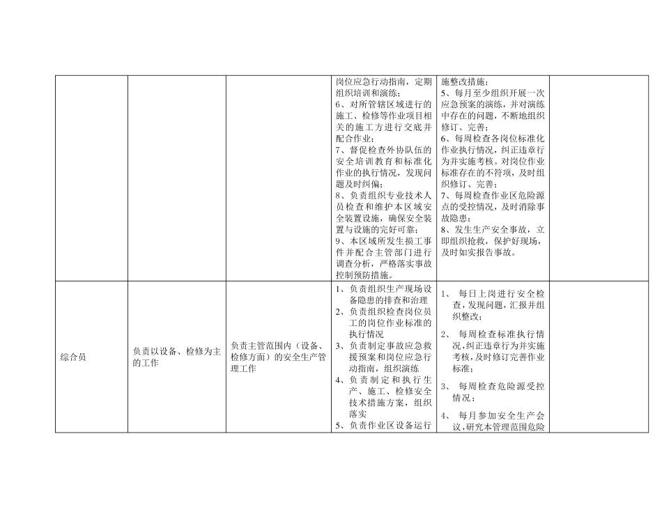 全员岗位安全职责、工作标准和考核标准_第3页