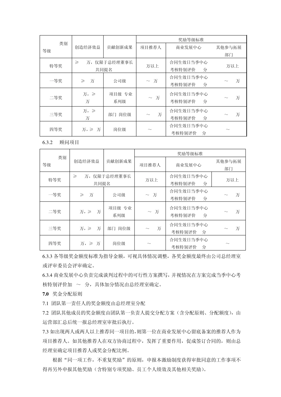 全员拓展激励制度_第3页