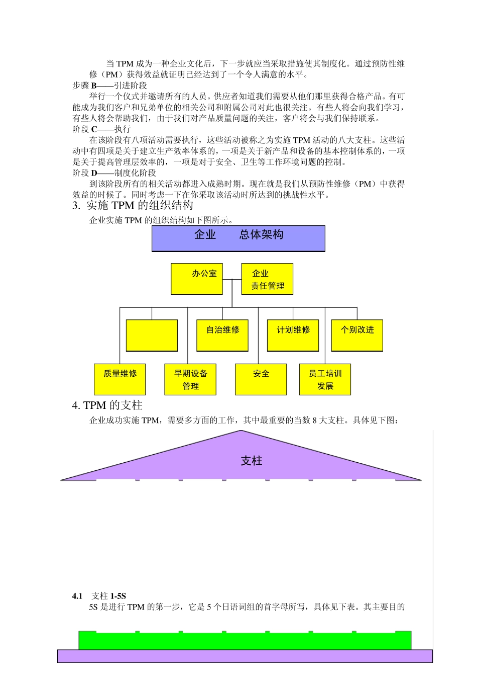 全员生产维修(TMP)_第3页